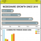 New Commuting Statistics for Downtown Seattle